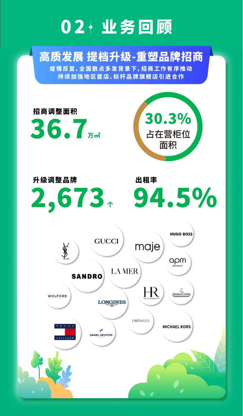 一圖讀懂金鷹商貿(mào)集團2021年報