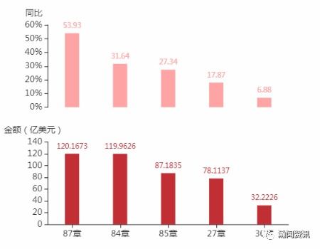 2021年4月澳大利亞貨物貿(mào)易及中澳雙邊貿(mào)易概況