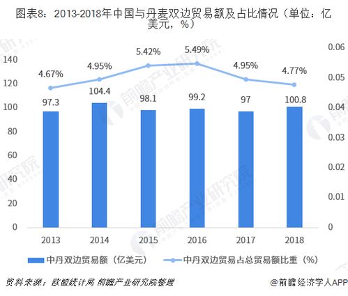丹麥向中國出口和進(jìn)口的商品有哪些 最新中國和丹麥貿(mào)易清單